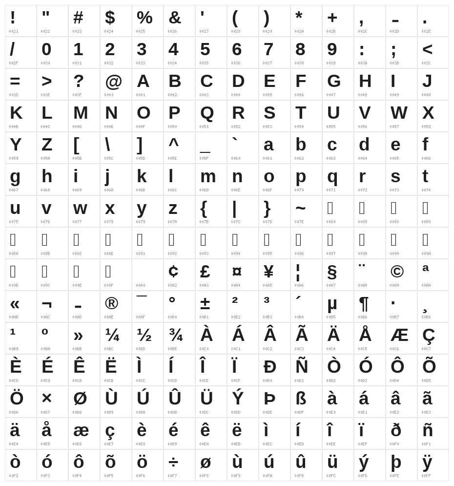 UKIJ Tuz Tom Character Map