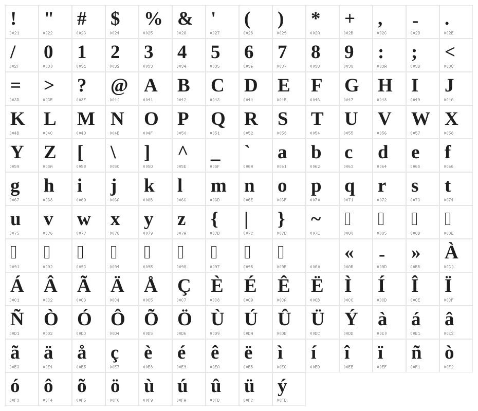 UKIJ Tuz Tor Bold Character Map