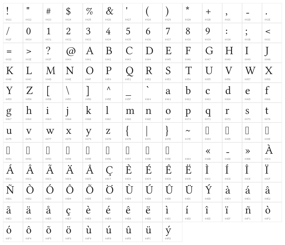 UKIJ Zilwa Character Map