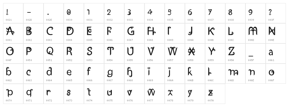 Ukiran Jawi Character Map