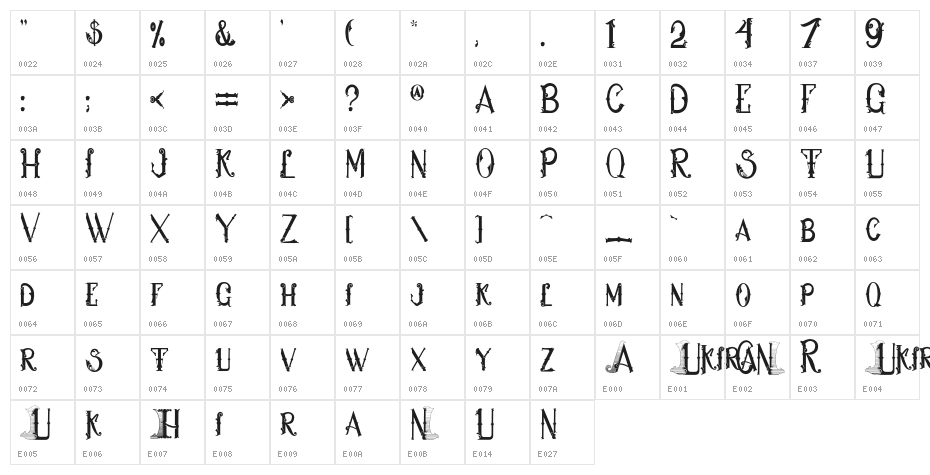 Ukiran Character Map