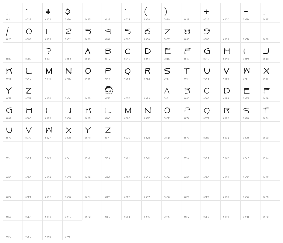 Ukulele Character Map