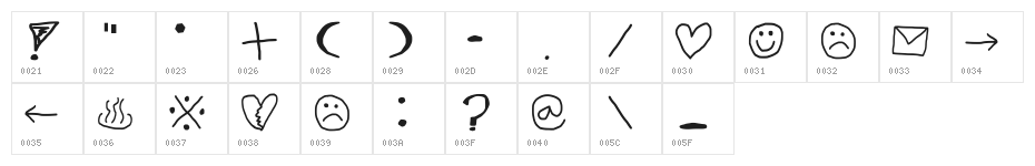 ukikusa Character Map