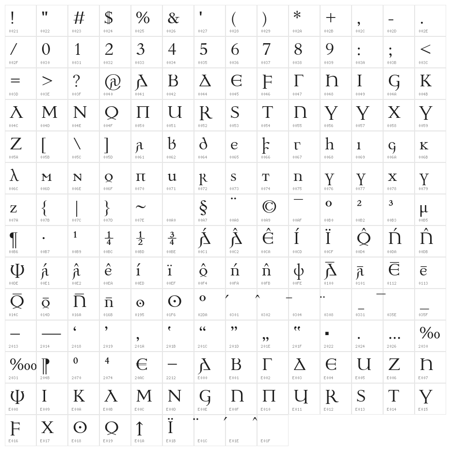 Ulfilas Character Map