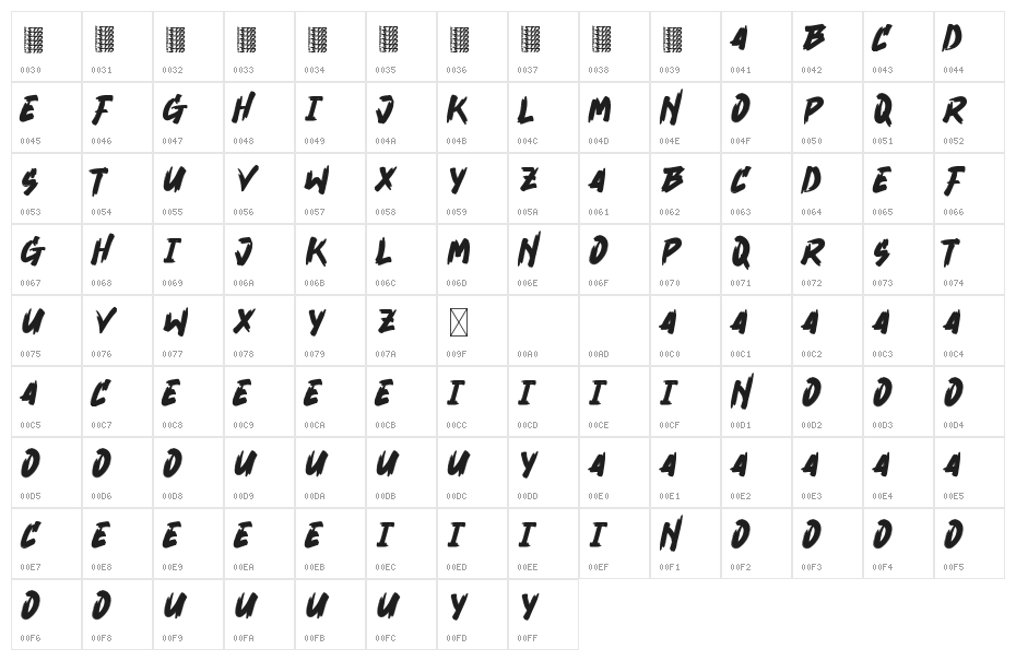 Ultara Character Map
