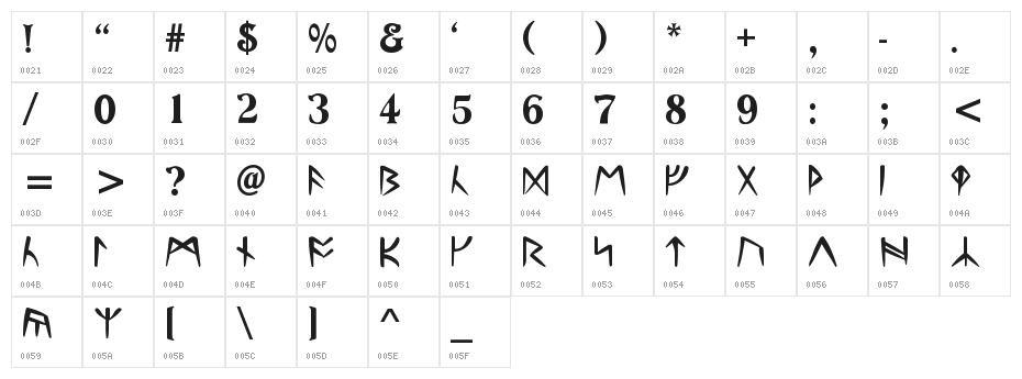 Ultima-Runes----ALL-CAPS Character Map