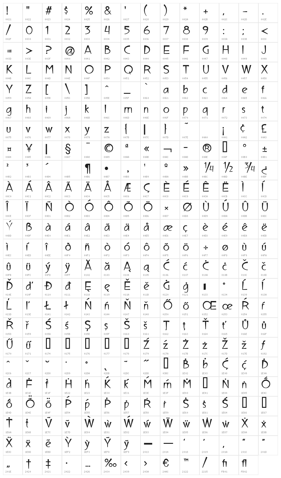 UltimaCampagnoli-Bold Character Map