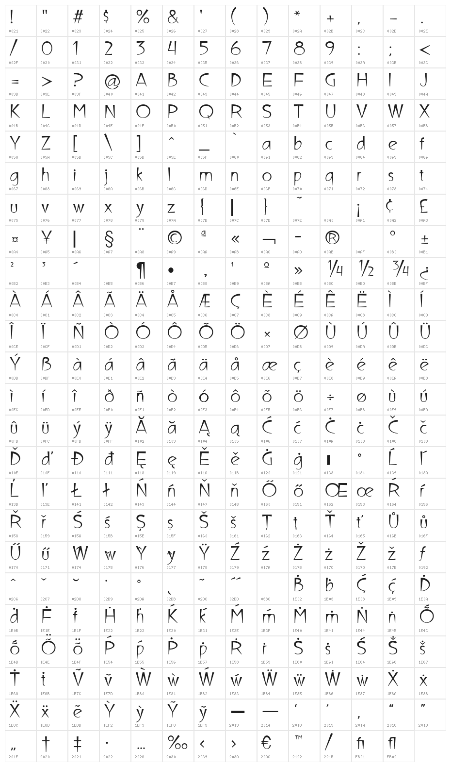 UltimaCampagnoli Character Map