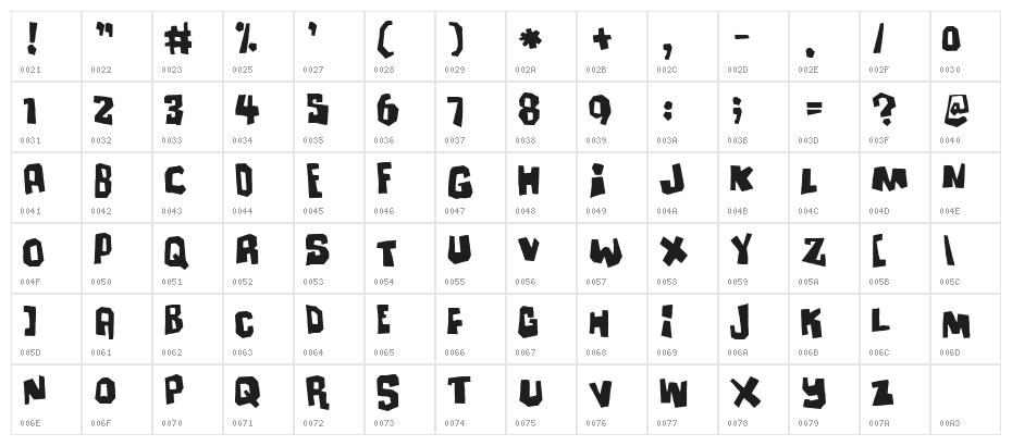 Ultimatum Character Map