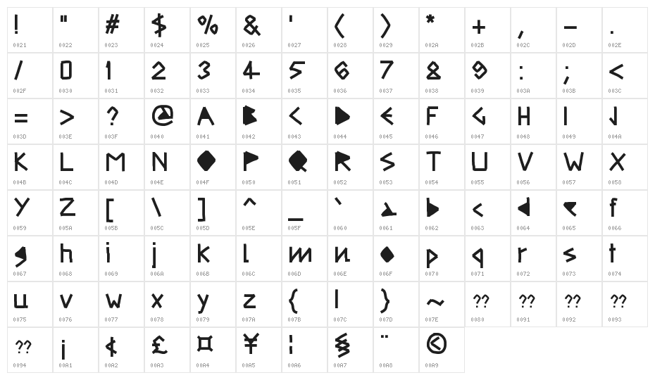 Ultra DM Character Map