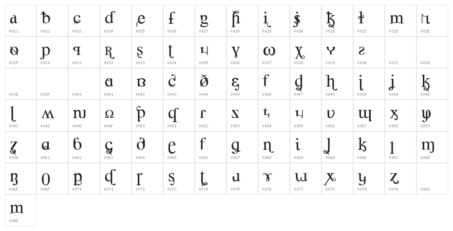 Ultra Kickass Character Map