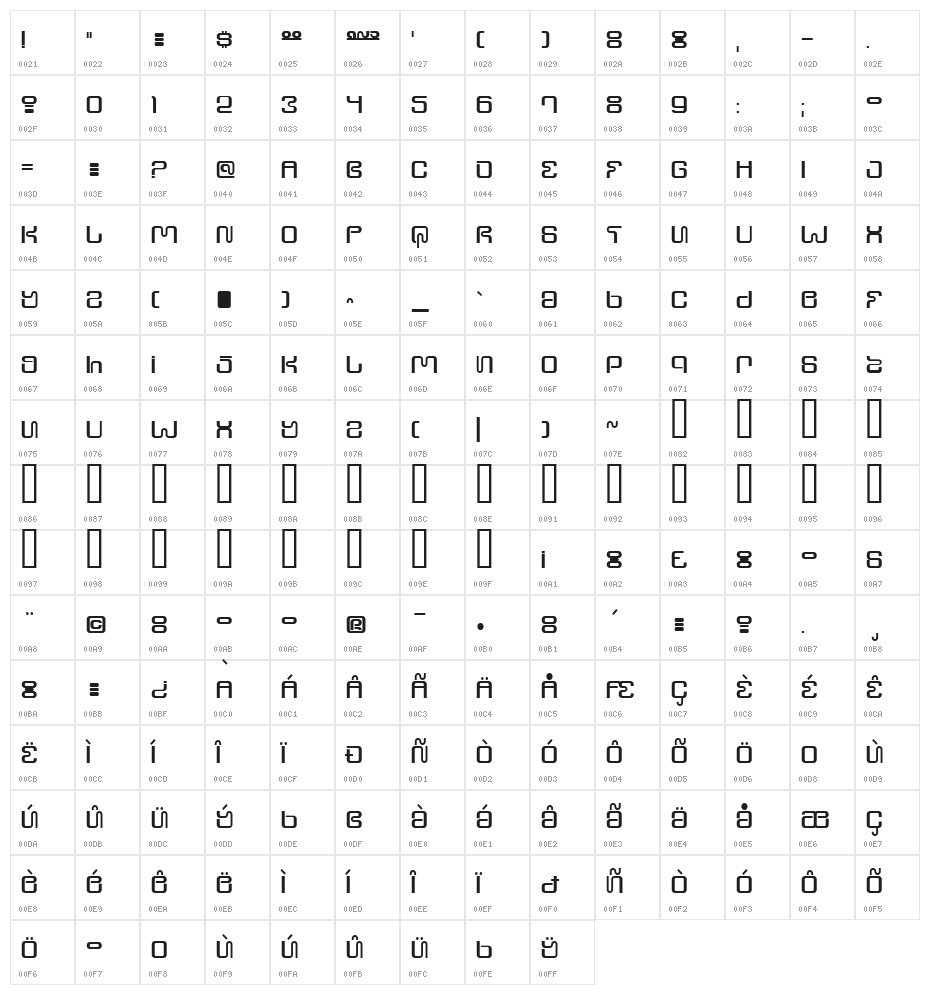Ultra Supervixen Character Map