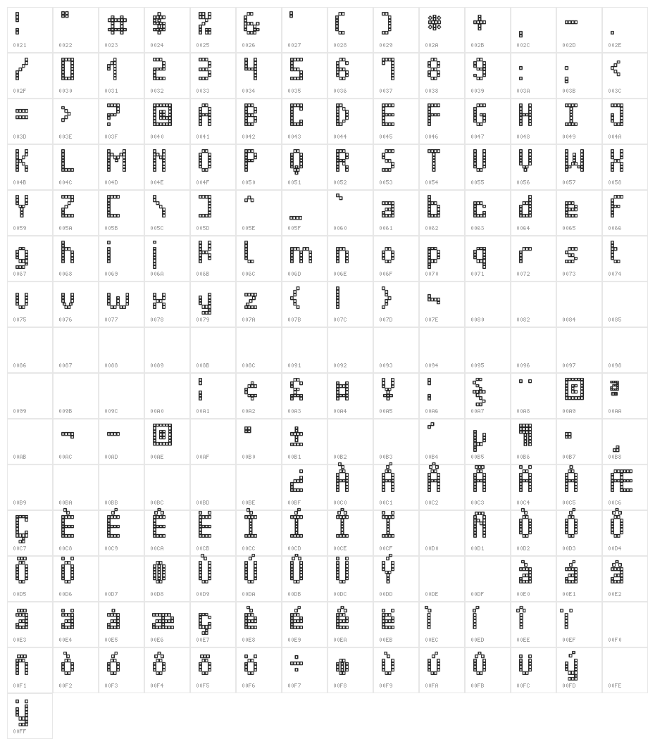 UltraLED St Character Map