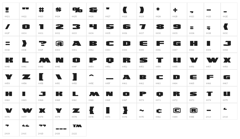 UltraViolentBB Character Map