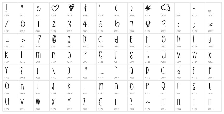 UltraViolet Character Map