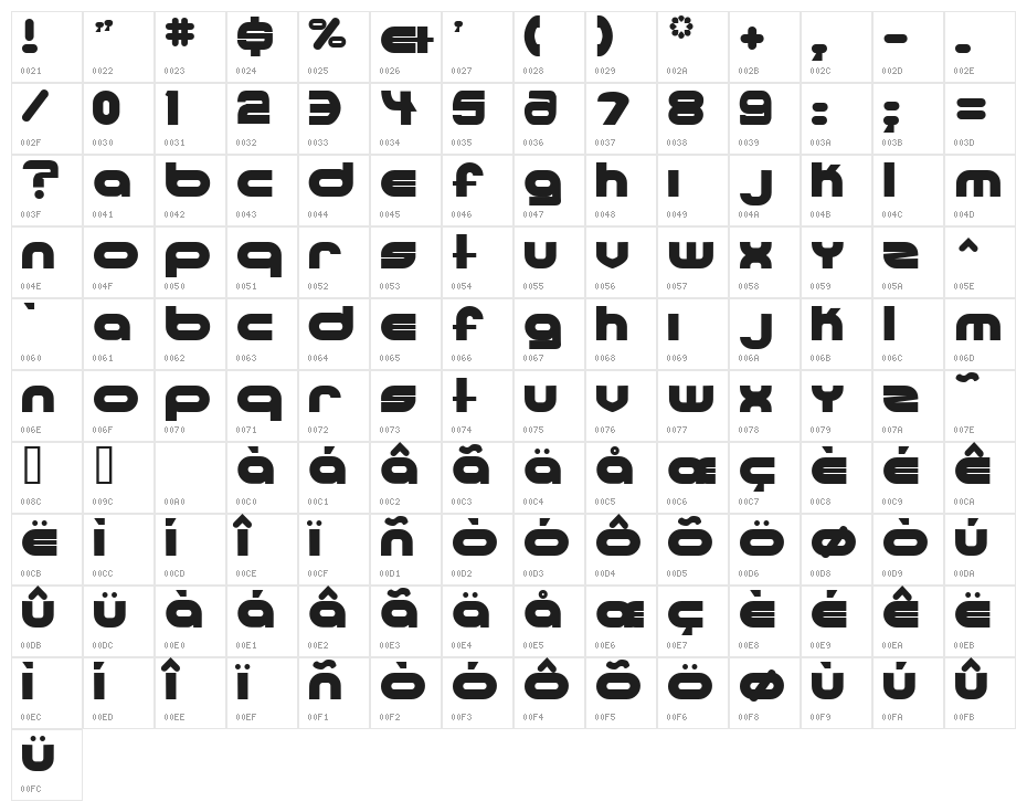 Ultraworld Character Map