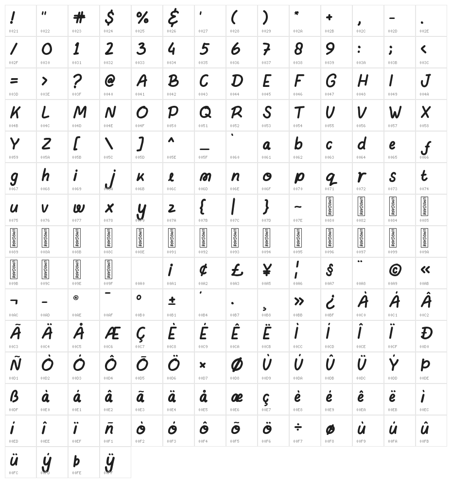 UMOGARE Character Map