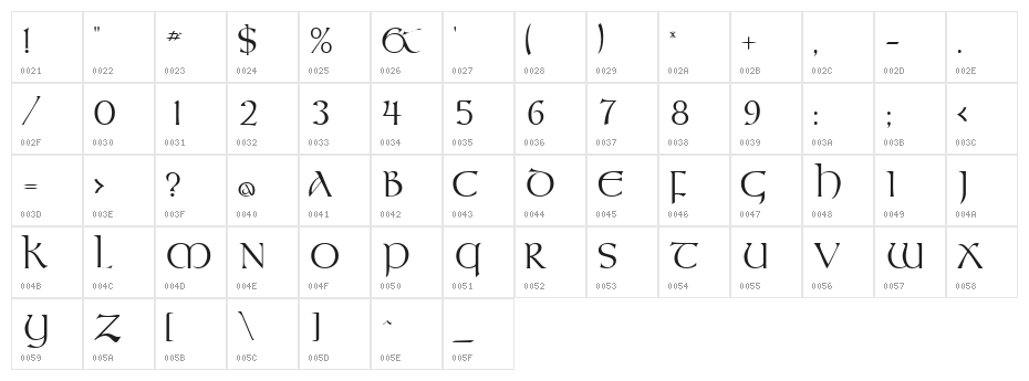 UmberSSK Character Map
