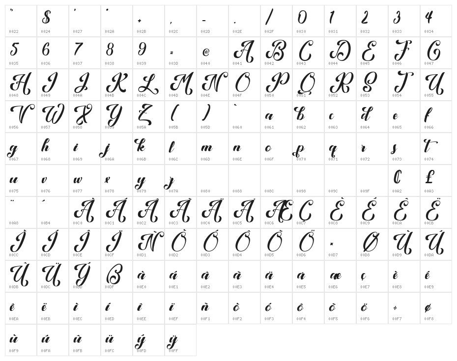 Umbrella Market Character Map
