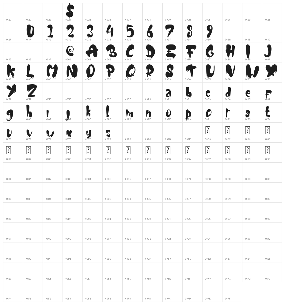 Umbridge Con Demo Character Map