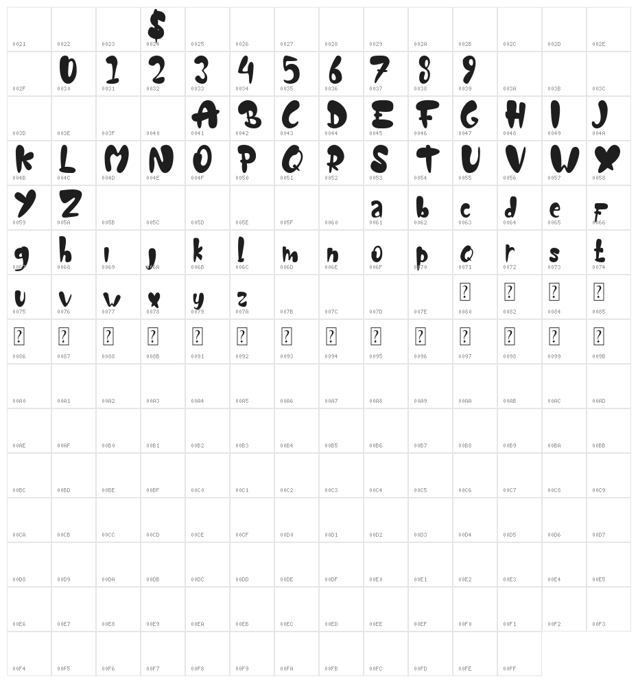 Umbridge Demo Character Map