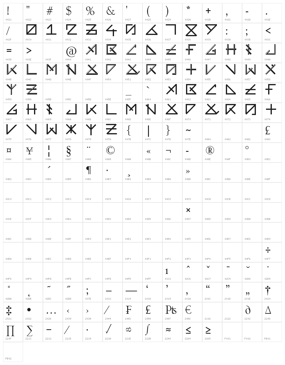 UNEARTHED Character Map