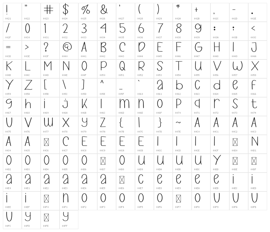 UNIQUE  VINTAGE Character Map