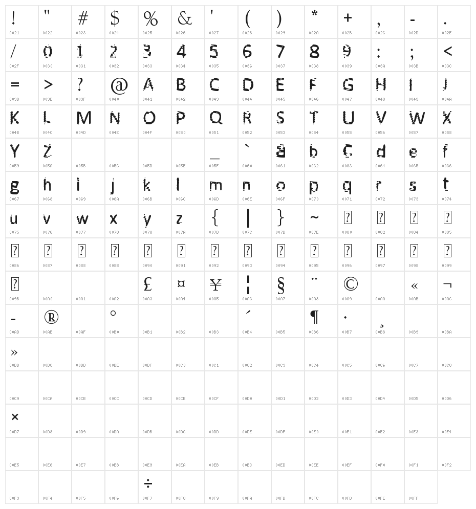 UNKNOWN Character Map