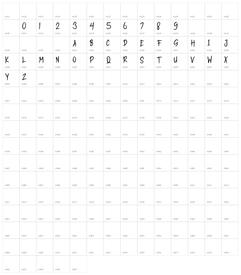 UNLOCK Character Map