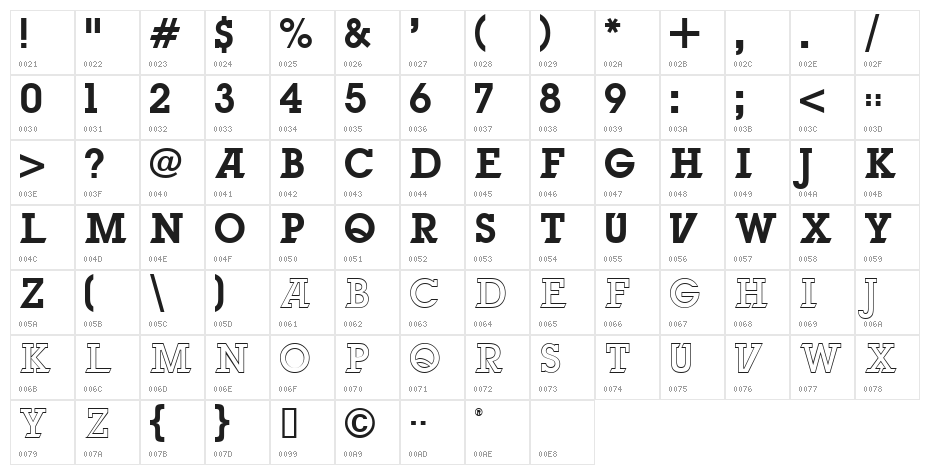 UNbreakABLE Character Map