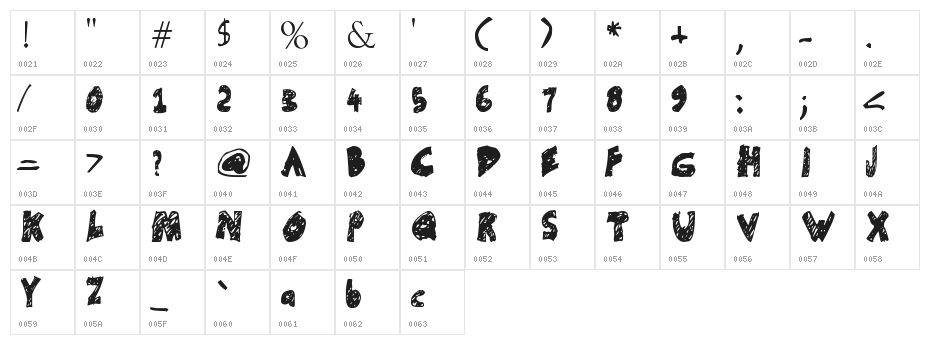 Un-finished Character Map