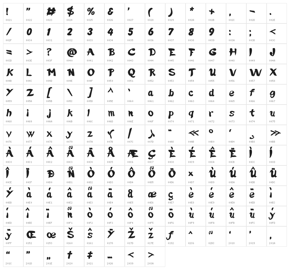 UnAmericanoAParigi Character Map
