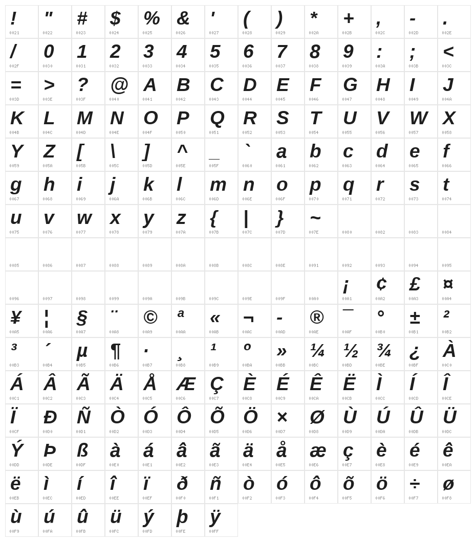 UnB Office Bold Italic Character Map