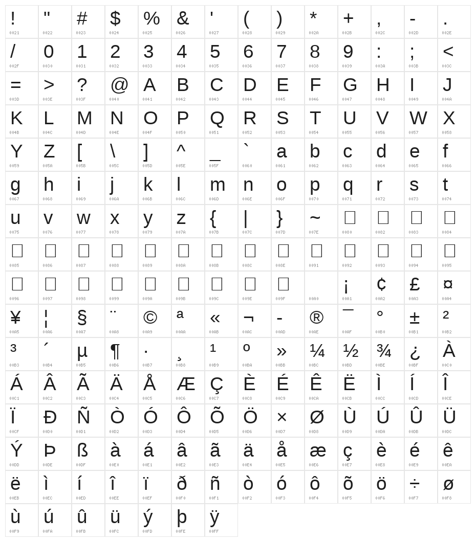 UnB Office Character Map