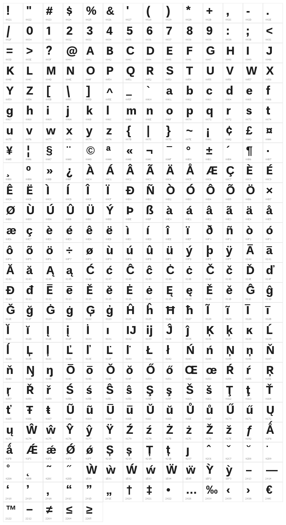 UnBPro-Bold Character Map