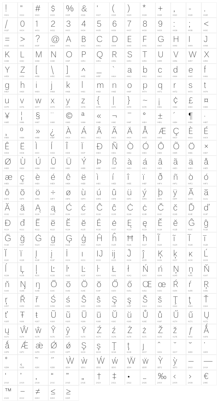 UnBPro-Light Character Map