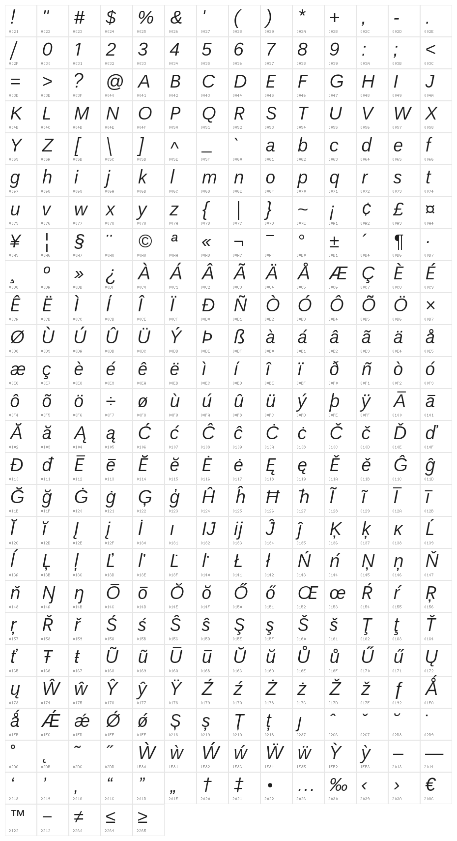 UnBPro-RegularItalic Character Map