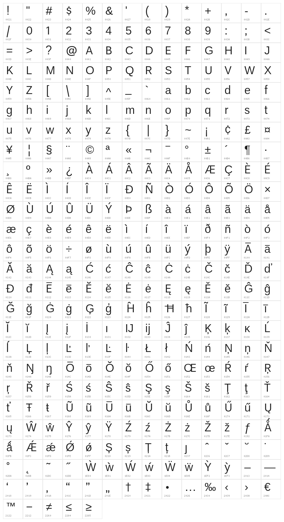 UnBPro-Regular Character Map