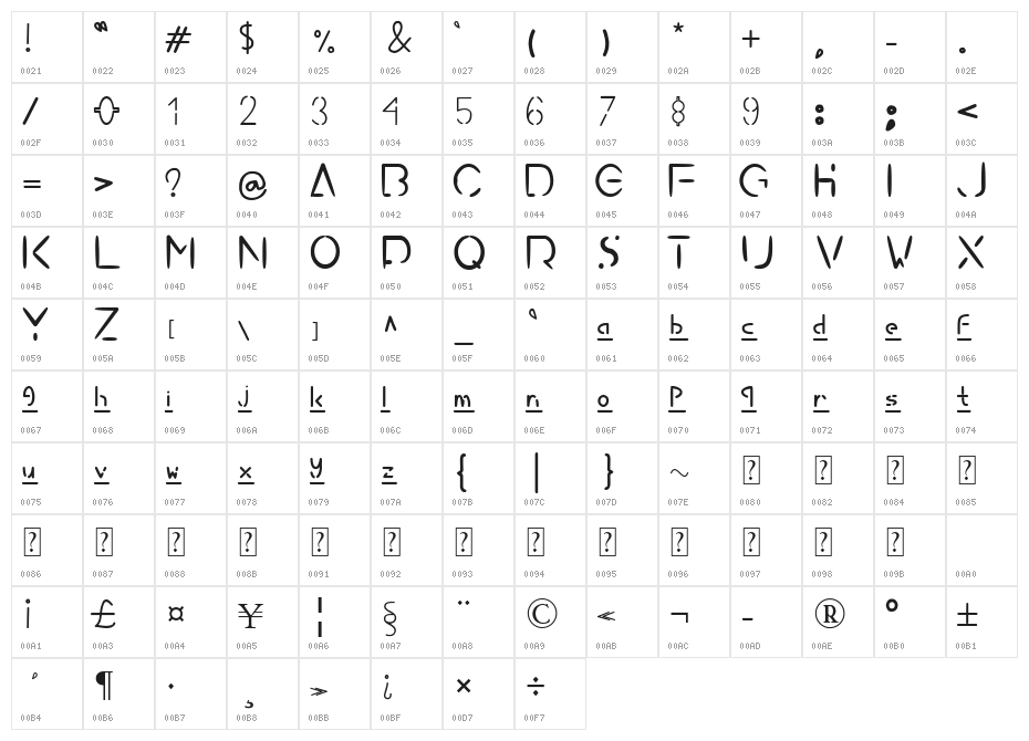 UnConnect Character Map