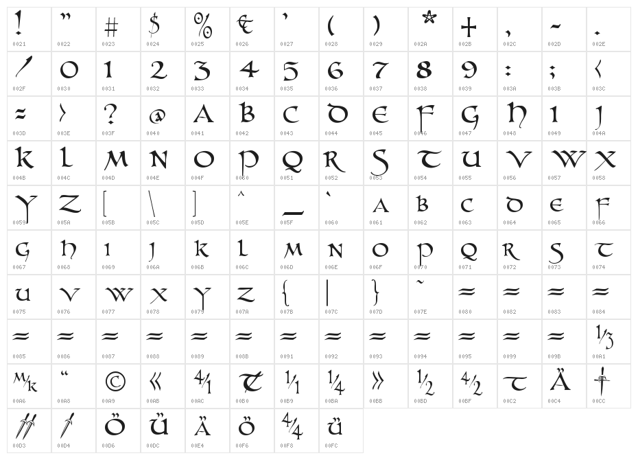 UnZialish Character Map