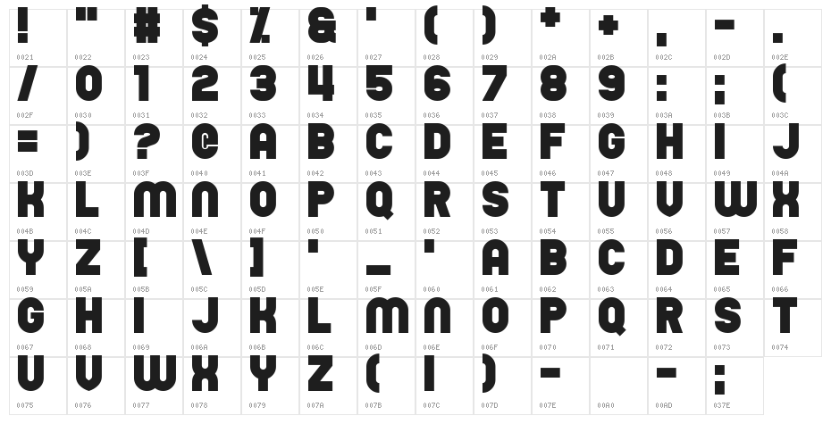 Unability Character Map