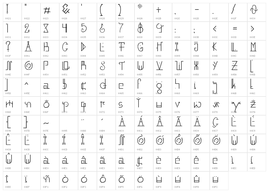 Unai Lines Character Map