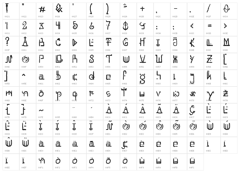 Unai Native Native Character Map