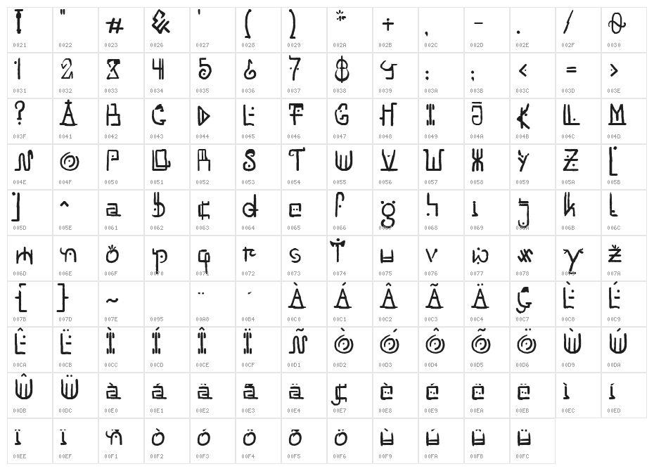 Unai-Regular Character Map