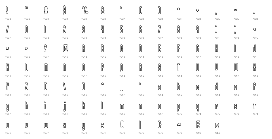 Unanimous BRK Character Map