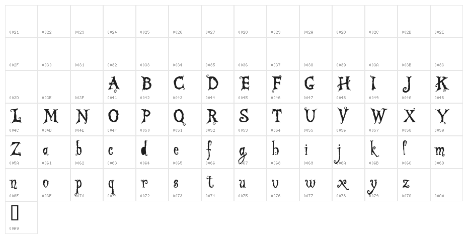 Unaussprechlichen Demo Character Map