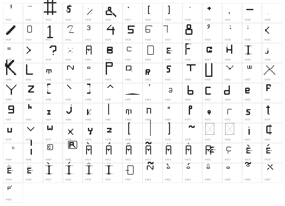 Unbalanced Regular Character Map