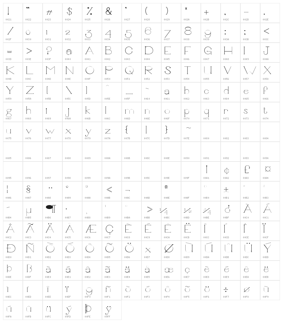 Unbalanced Character Map