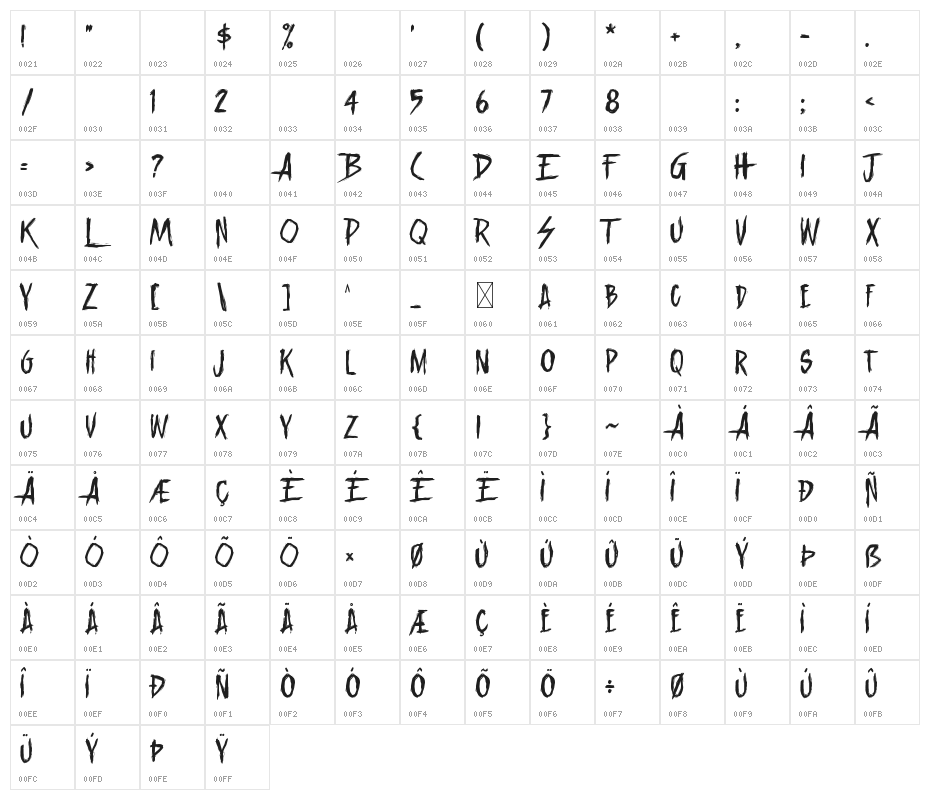 Unblessed Character Map