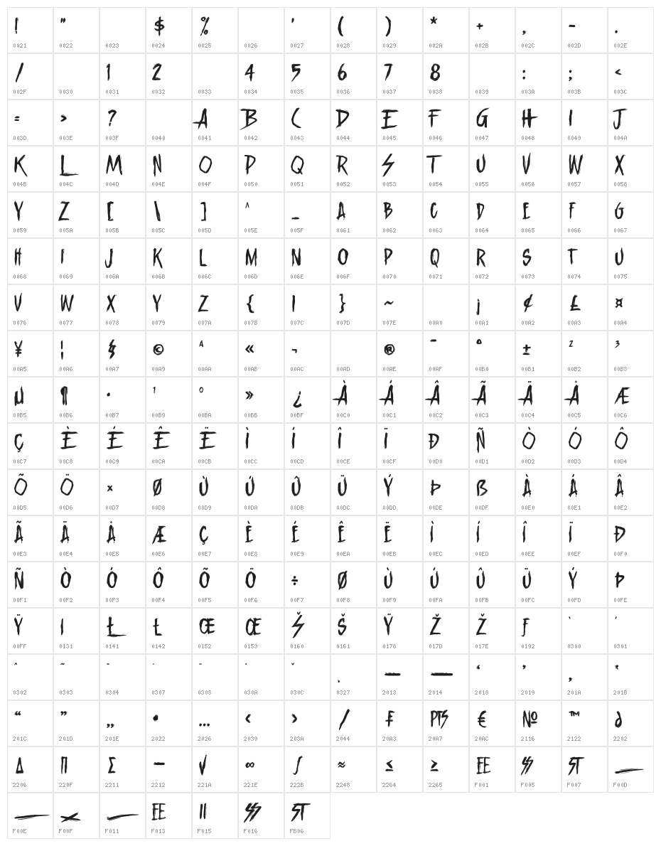 Unblessed Character Map